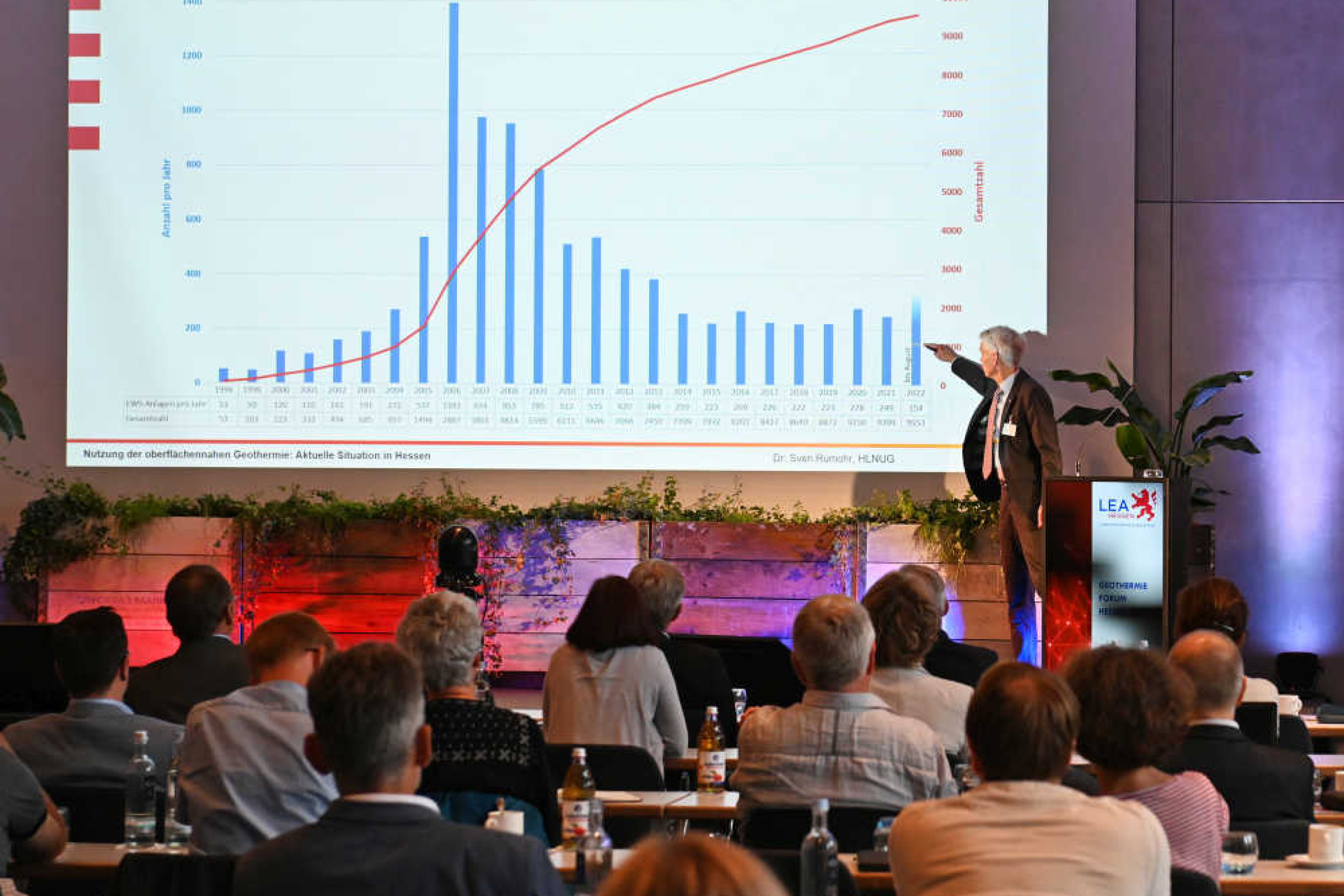 Geothermie-Forum 2022: Vortrag mit Präsentation eines Diagramms am Großbildschirm Ein Mann erklärt ein Balkendiagramm mit Verlaufskurve an einem Großbildschirm. Vor ihm sitzen Zuschauer an langen Tischen.