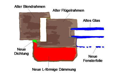 Skizze, die zeigt, wie die Dämmschale um den Fensterrahmen gelegt wird.