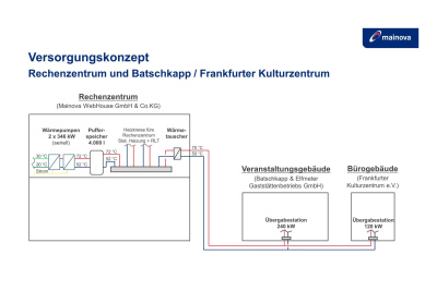 Versorgungskonzept Batschkapp und Frankfurter Kulturzentrum