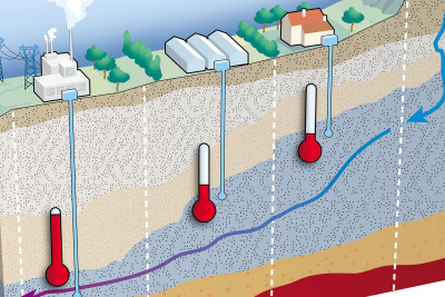 Grafik Querschnitt Erdbodenschichten: An der Oberfläche Fabrikgebäude neben kleinerem landwirtschaftlichem Betrieb und Wohnhaus. Von den Gebäuden gehen verschieden tiefe Bohrleitungen in den Erdboden mit Anzeige der Erdwärmetemperaturen durch Thermometersymbole.