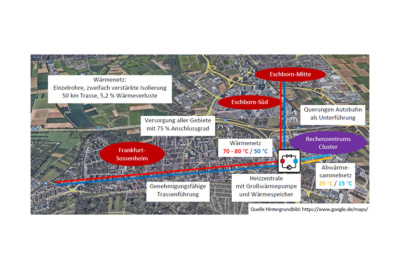 Machbarkeitsstudie Abwärmenutzung Sossenheim, Eschborn