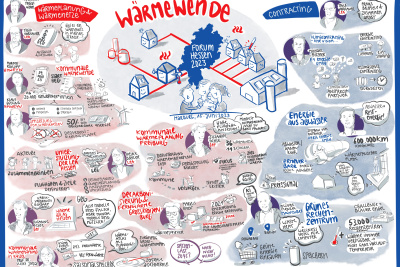 Graphische Übersicht der Vortragenden mit ihren Themenschwerpunkten beim Wärmewende Forum Hessen 2023.