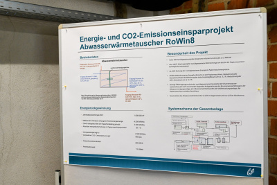 Abwasserwärmenutzung bei der Papierherstellung