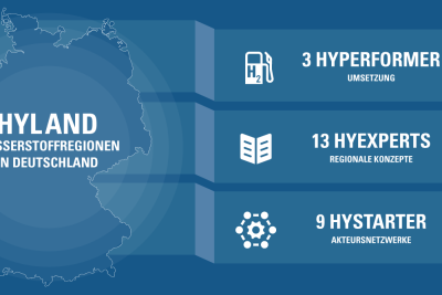 Infokarte in blau und gelb mit Liste der Hyland Wasserstoff-Einrichtungen in Deutschland