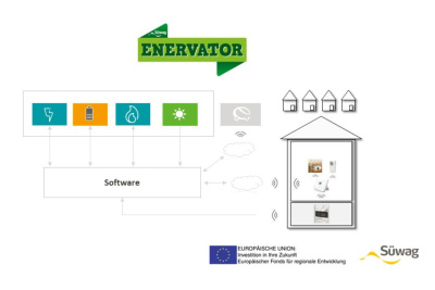 Enervator Quartierkraftwerk Kelsterbach Grafik