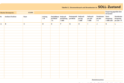 Tabelle zur Messung des Stromverbrauchs SOLL-Zustand.