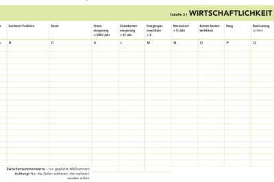 Das Bild zeigt eine Tabelle zur Erfassung der Wirtschaftlichkeit von Stromspar-Investitionen.