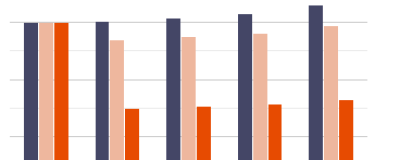 Screenshot Energiespar-Contracting: Balkendiagramm in grau, lachsfarben und orange.