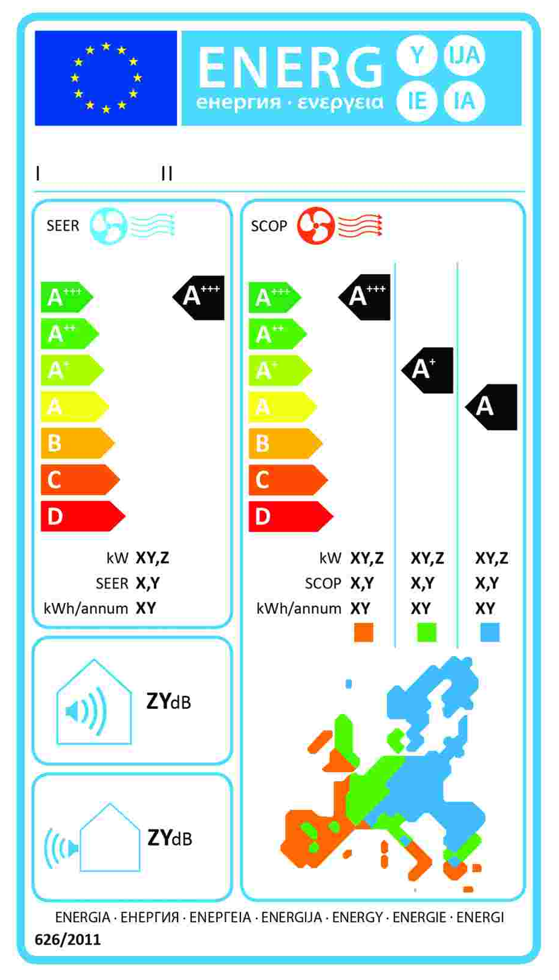 Wärmepumpe Energielabel