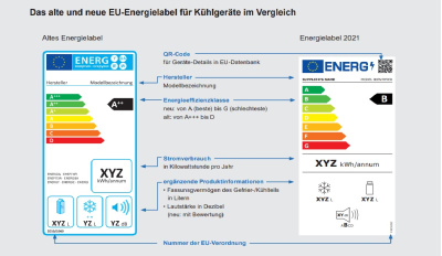 Die Illustration zeigt einen Vergleich des alten und neuen Energielabels für Kühlschränke