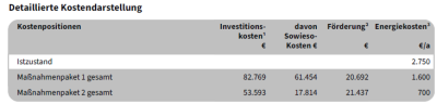 Tabelle mit Kostenübersicht