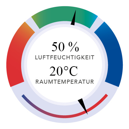 Hessen heizt schlau: Infografik Richtiges Lüften, Luftfeuchtigkeit – Raumtemperatur